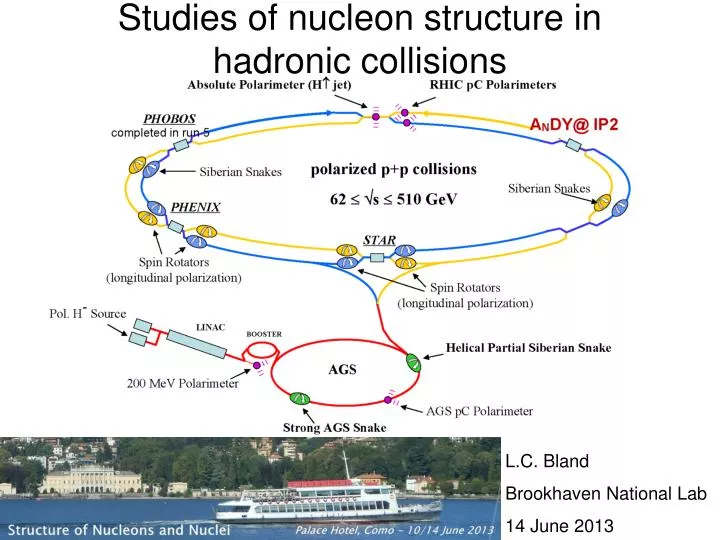 studies of nucleon structure in hadronic collisions