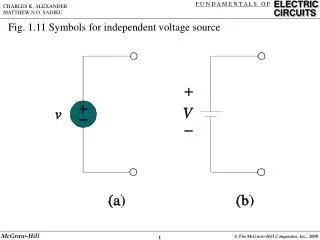 Fig. 1.11 Symbols for independent voltage source