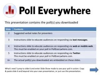 This presentation contains the poll(s) you downloaded