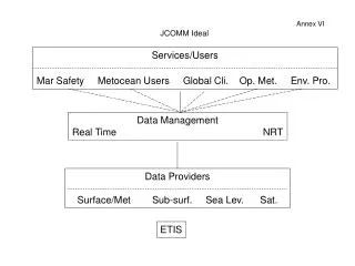 Services/Users Mar Safety Metocean Users Global Cli. Op. Met. Env. Pro.