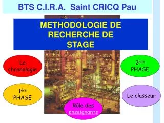 bts c i r a saint cricq pau