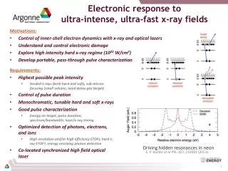 Electronic response to ultra-intense, ultra-fast x-ray fields