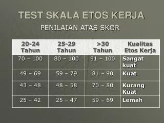 test skala etos kerja
