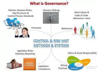 What is Governance?