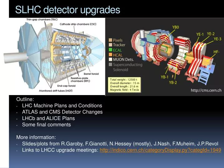 slhc detector upgrades