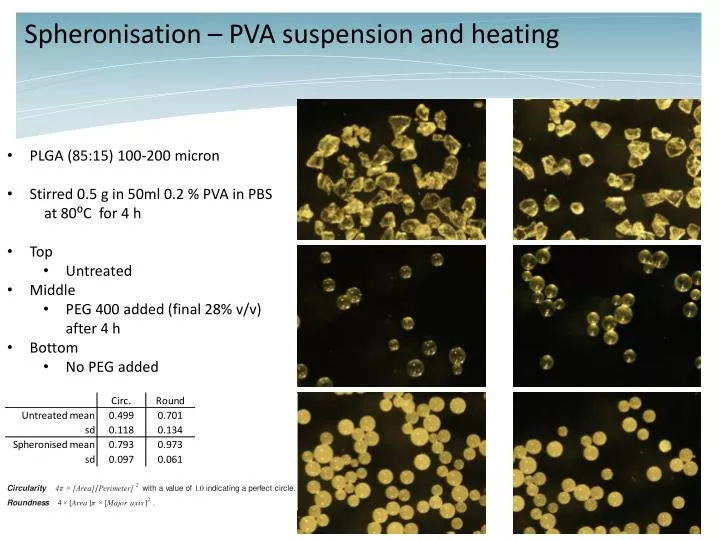 spheronisation pva suspension and heating
