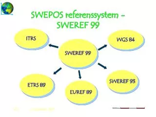 swepos referenssystem sweref 99