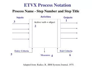ETVX Process Notation