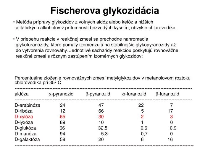 fischerova glykozid cia