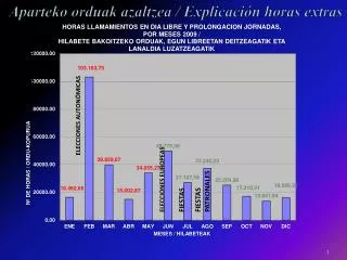aparteko orduak azaltzea explicaci n horas extras