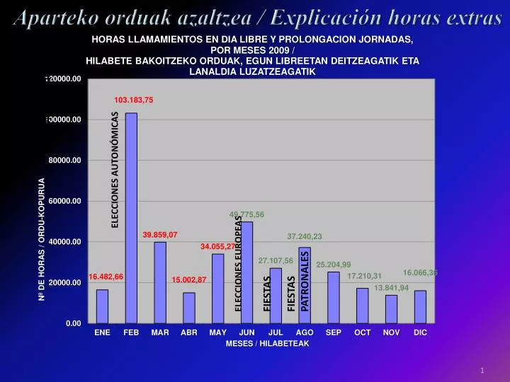 aparteko orduak azaltzea explicaci n horas extras