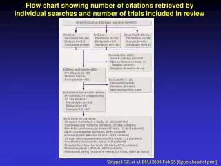 Flow chart showing number of citations retrieved by