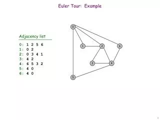 euler tour example