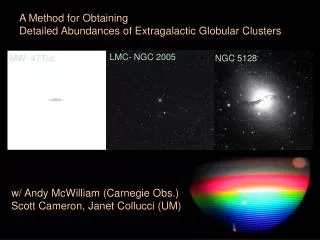 A Method for Obtaining Detailed Abundances of Extragalactic Globular Clusters