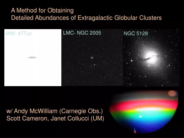 a method for obtaining detailed abundances of extragalactic globular clusters