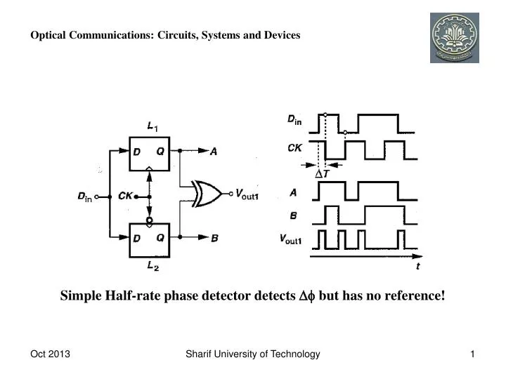 simple half rate phase detector detects df but has no reference
