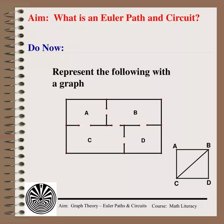 aim what is an euler path and circuit