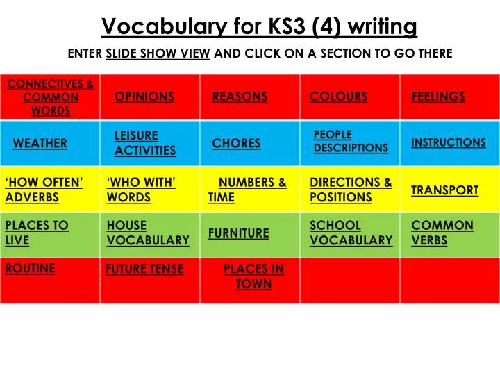 vocabulary for ks3 4 writing