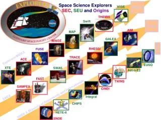 Space Science Explorers SEC , SEU and Origins
