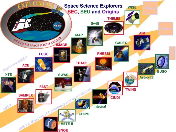space science explorers sec seu and origins