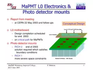 MaPMT L0 Electronics &amp; Photo detector mounts