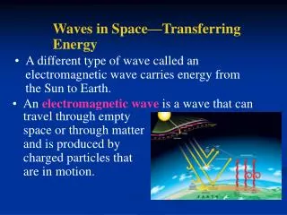 An electromagnetic wave is a wave that can