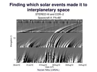 Finding which solar events made it to interplanetary space
