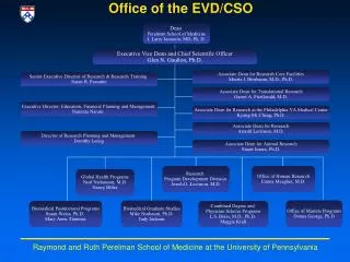 office of the evd cso