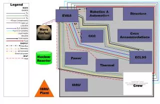 ISRU Plant