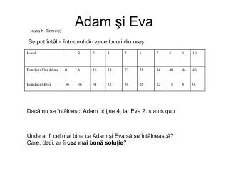 adam i eva