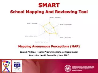 SMART School Mapping And Reviewing Tool