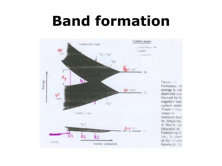 band formation