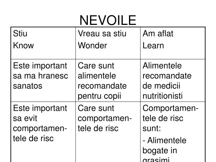 nevoile