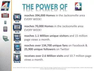 reaches 394,000 Homes in the Jacksonville area EVERY WEEK!