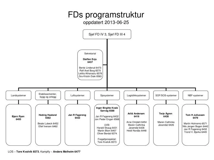fds programstruktur oppdatert 2013 06 25