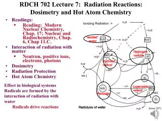 RDCH 702 Lecture 7: Radiation Reactions: Dosimetry and Hot Atom Chemistry