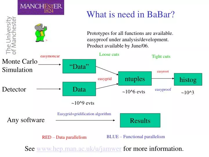 what is need in babar