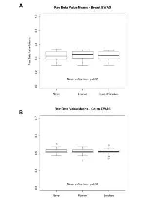 Breast Case-Control Analysis