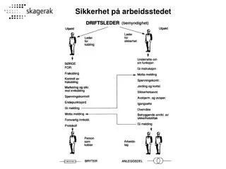 sikkerhet p arbeidsstedet