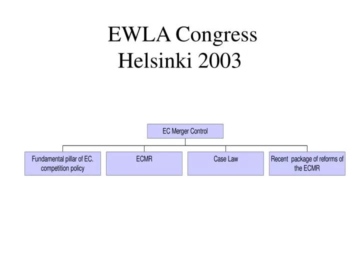 ewla congress helsinki 2003
