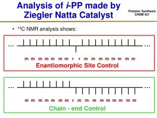 Analysis of i -PP made by Ziegler Natta Catalyst