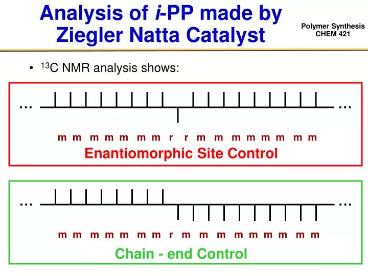 analysis of i pp made by ziegler natta catalyst