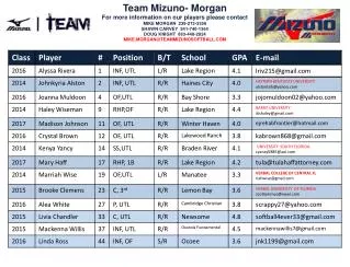 Team Mizuno- Morgan For more information on our players please contact MIKE MORGAN 239-273-3356