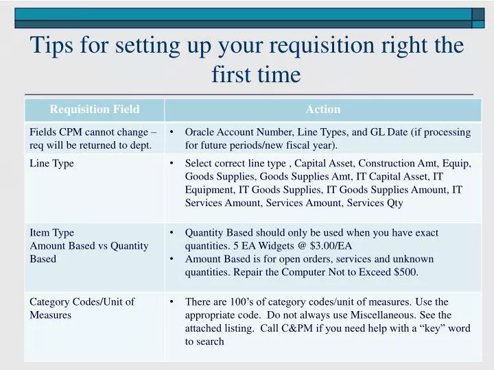 tips for setting up your requisition right the first time