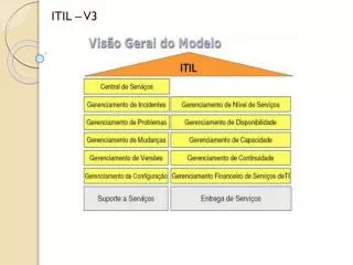 itil v3
