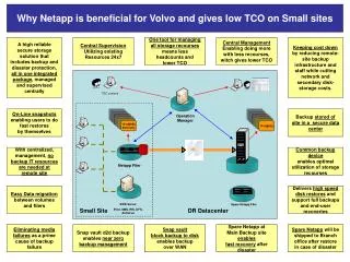 Why Netapp is beneficial for Volvo and gives low TCO on Small sites
