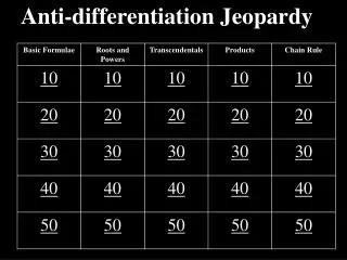 Anti-differentiation Jeopardy