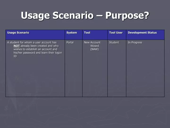 usage scenario purpose