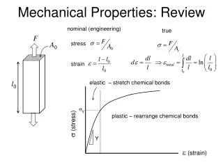 Mechanical Properties: Review