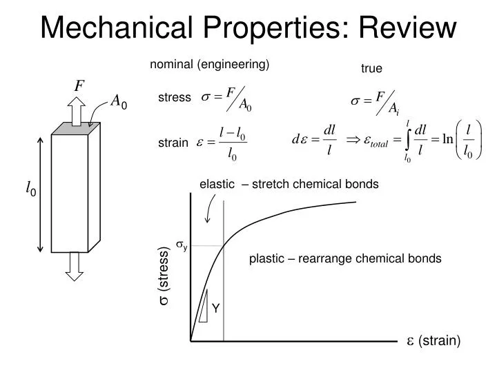 mechanical properties review